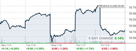 acwvx fund|ACWX – iShares MSCI ACWI ex US ETF – ETF Stock Quote.